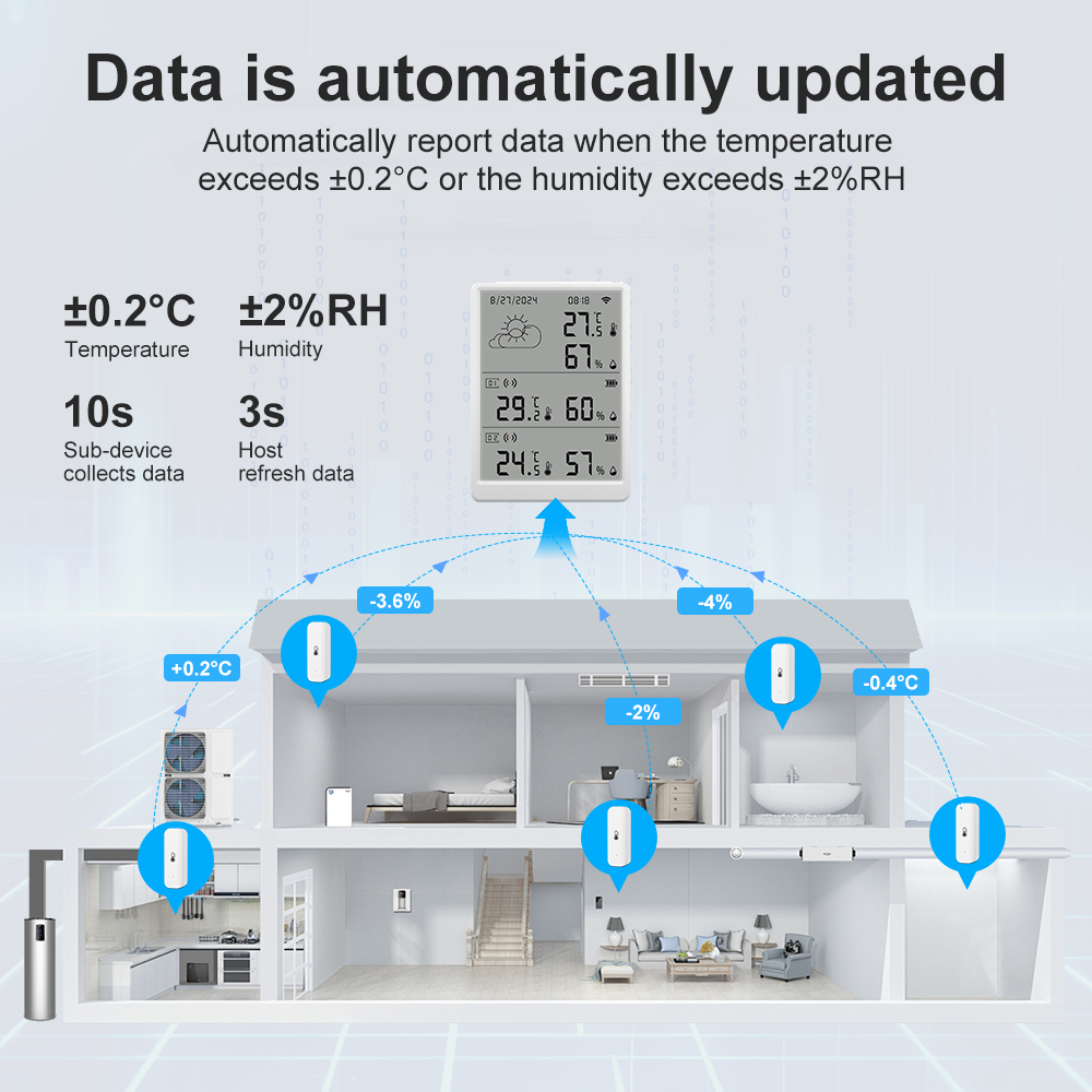 Weather Station Indoor - SMATRUL Tuya WiFi High Precision Indoor