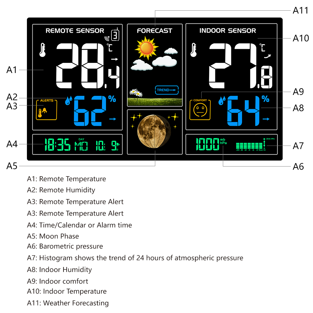 3378 Plug Digital Weather Stat - Weather Station Indoor recension och pris